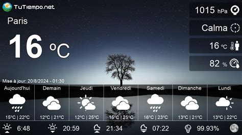 氣場|Prévisions météo Paris à 15 jours